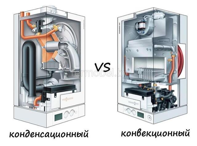 Что выбрать: конвекционный газовый котел или конденсационный